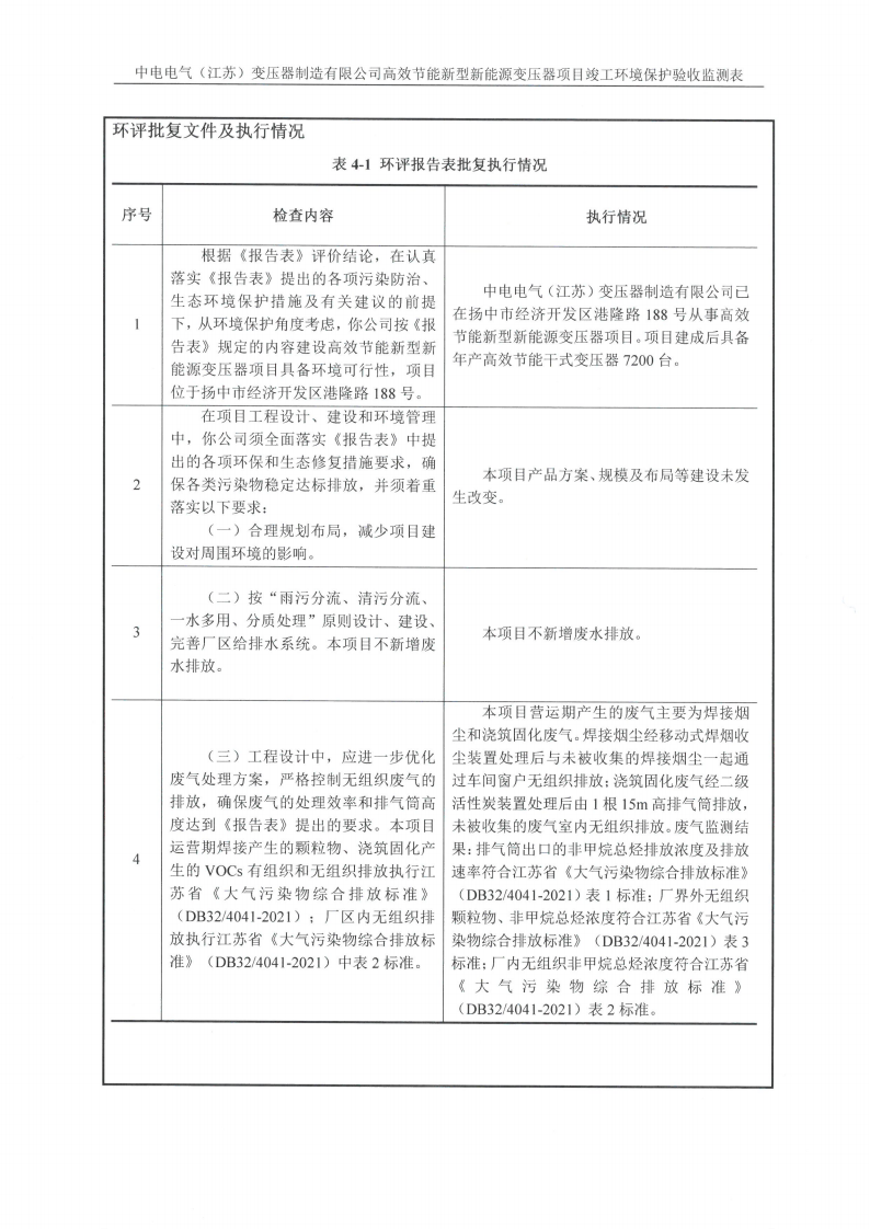 中電電氣（江蘇）變壓器制造有限公司驗收監測報告表_14.png